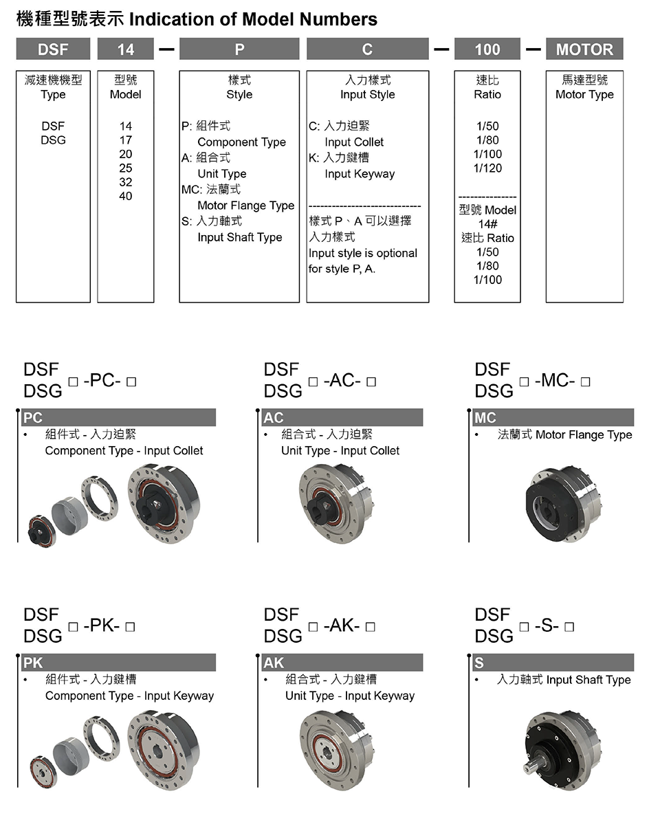 諧波減速機
