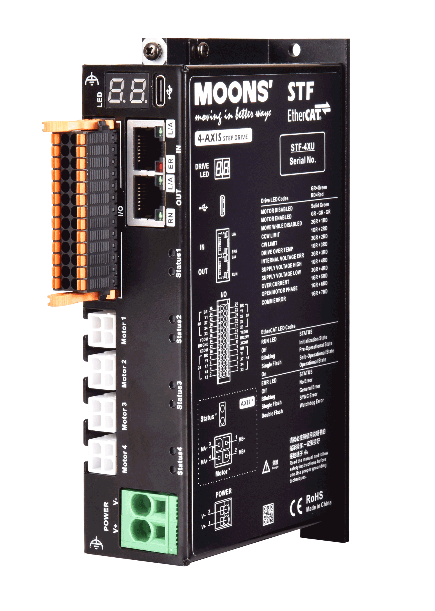 通訊多軸型 STF-4XU-ECX 系列|-宙揚企業股份有限公司代理, Servo Motor, DD Motor, Stepper ...